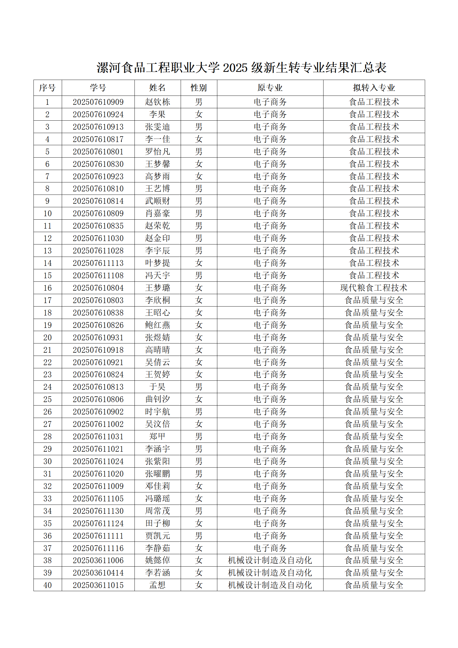 盘球吧直播nba2025级新生转专业结果汇总表_01.png