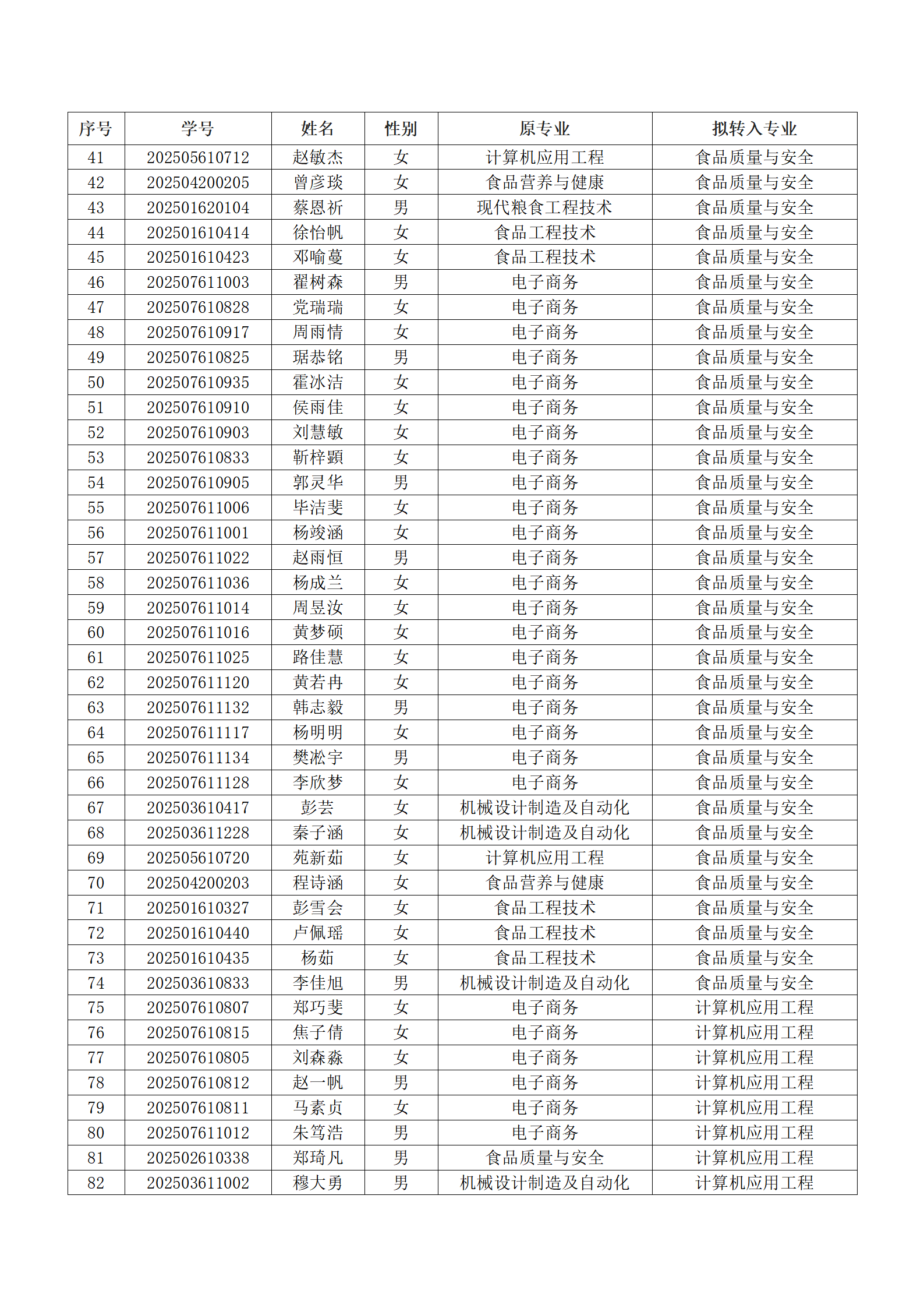 盘球吧直播nba2025级新生转专业结果汇总表_02.png
