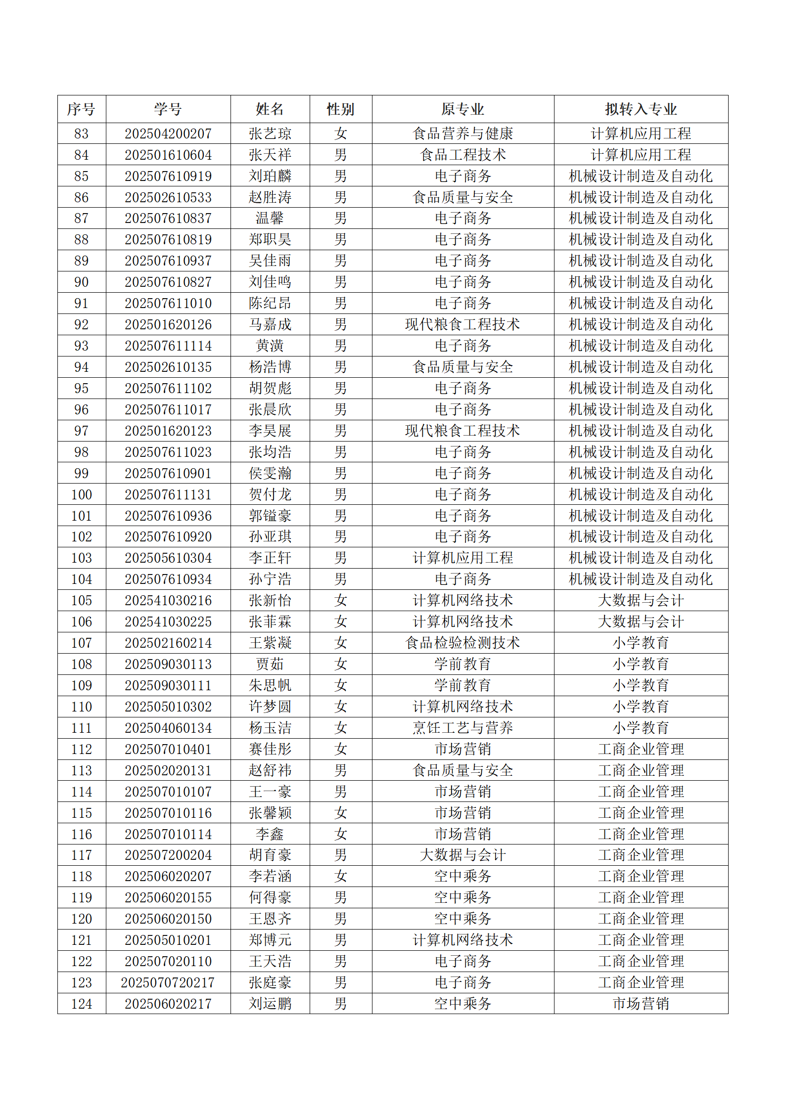 盘球吧直播nba2025级新生转专业结果汇总表_03.png