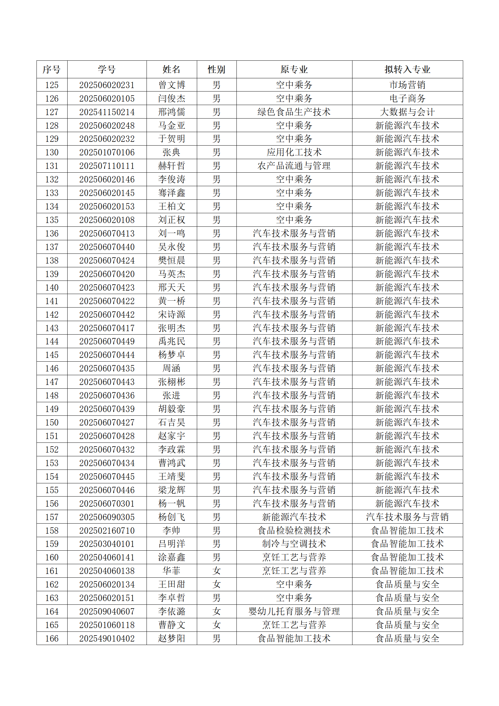 盘球吧直播nba2025级新生转专业结果汇总表_04.png