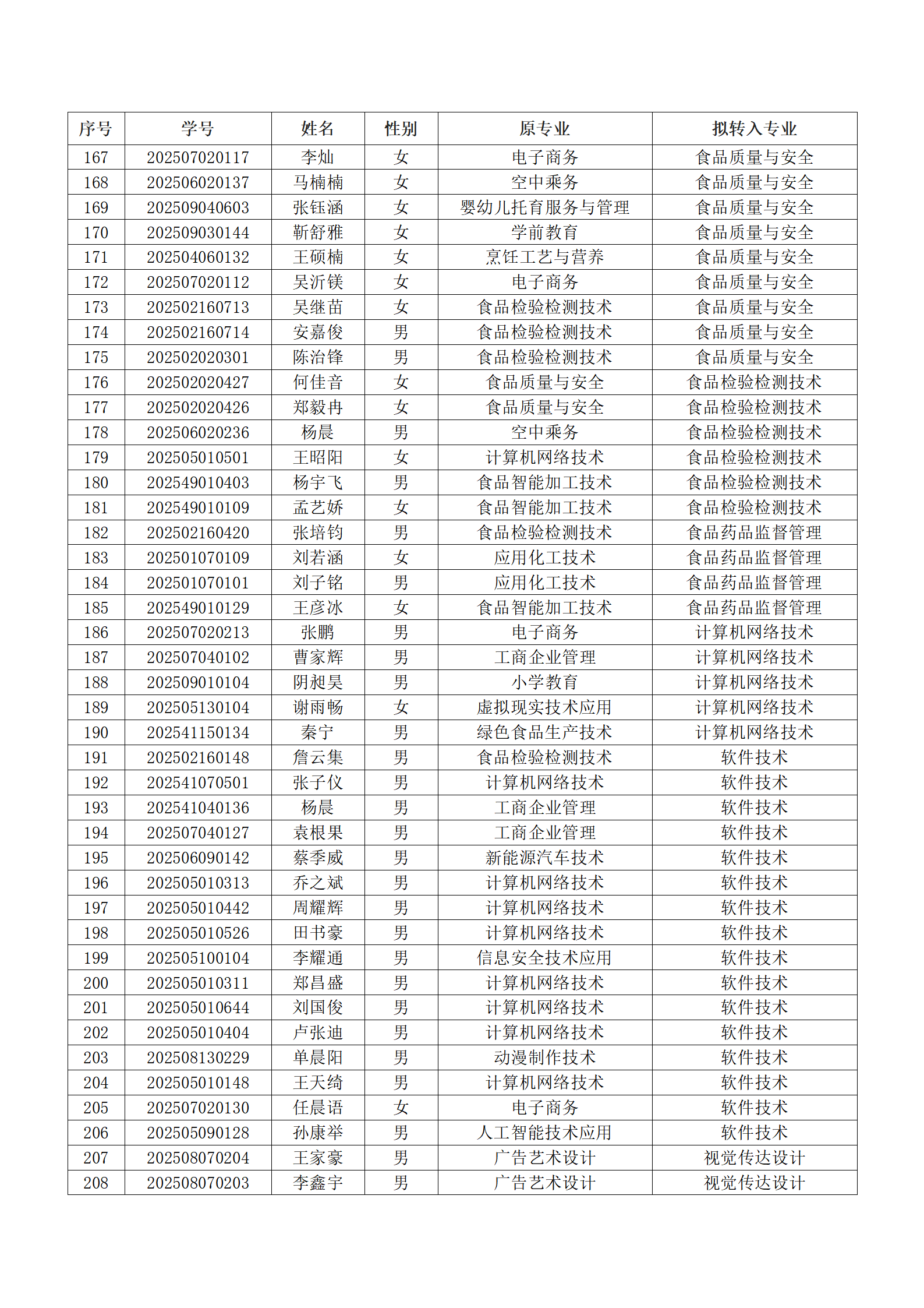 盘球吧直播nba2025级新生转专业结果汇总表_05.png