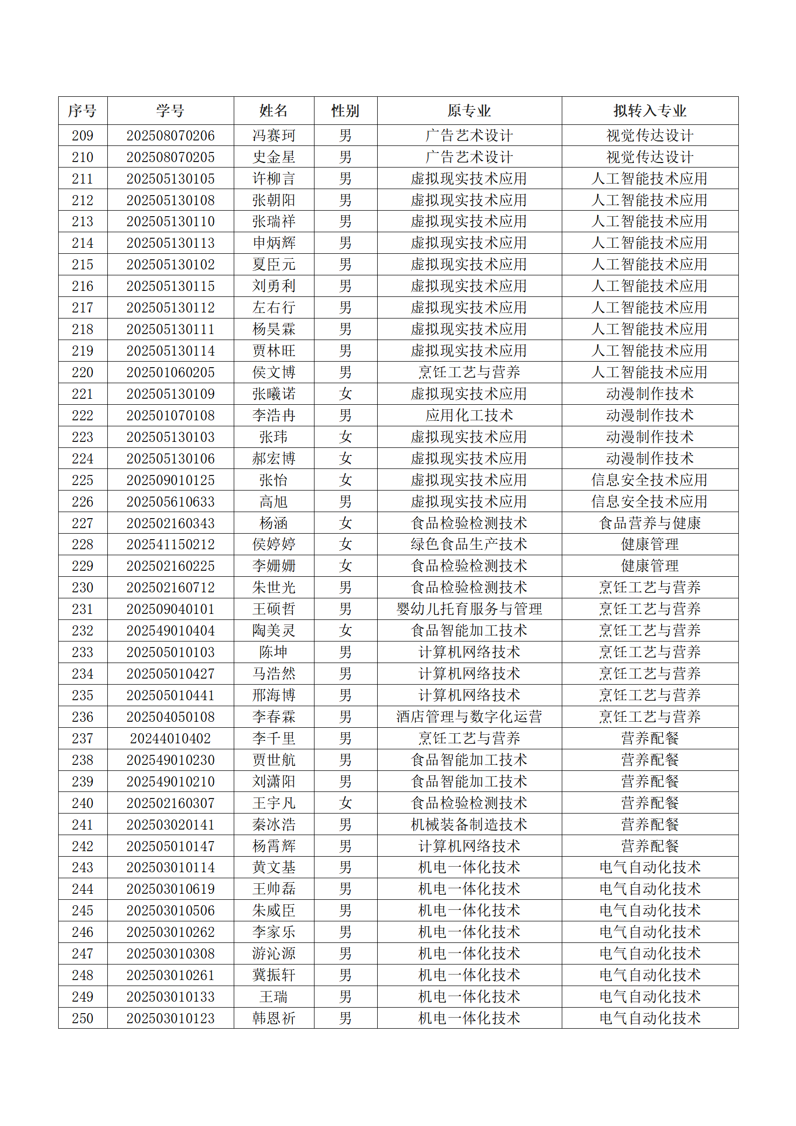 盘球吧直播nba2025级新生转专业结果汇总表_06.png