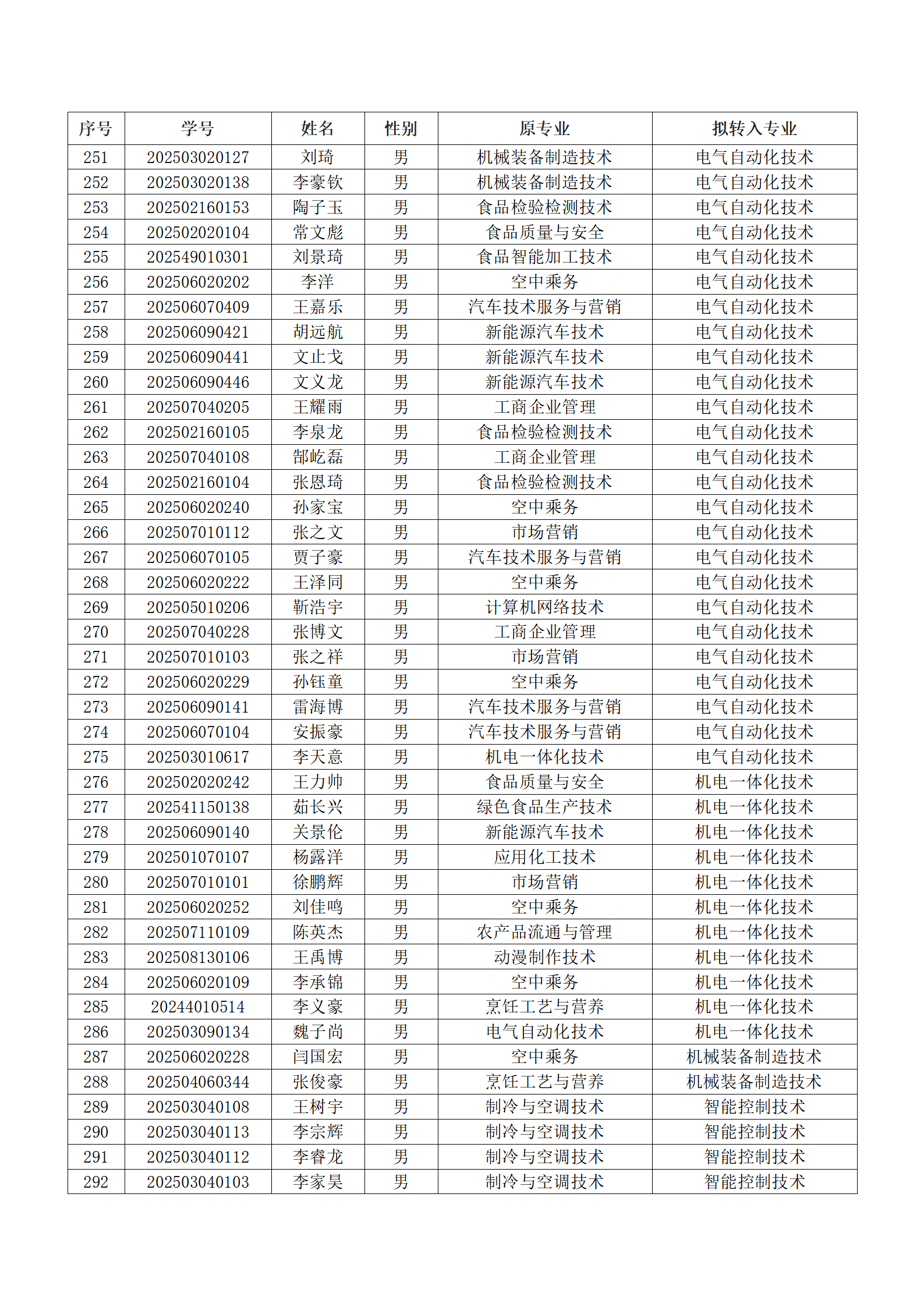 盘球吧直播nba2025级新生转专业结果汇总表_07.png