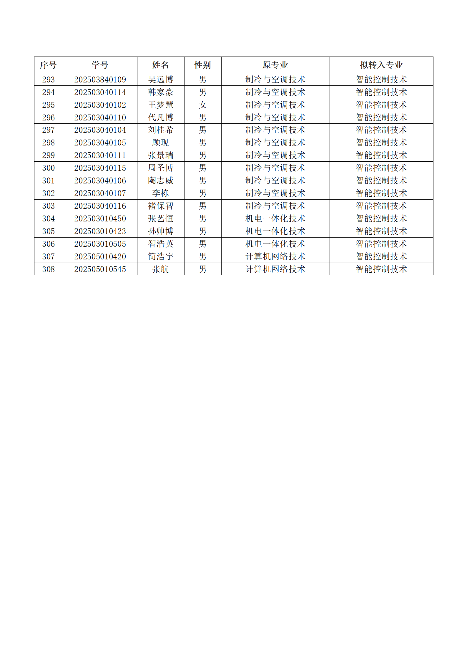 盘球吧直播nba2025级新生转专业结果汇总表_08.png