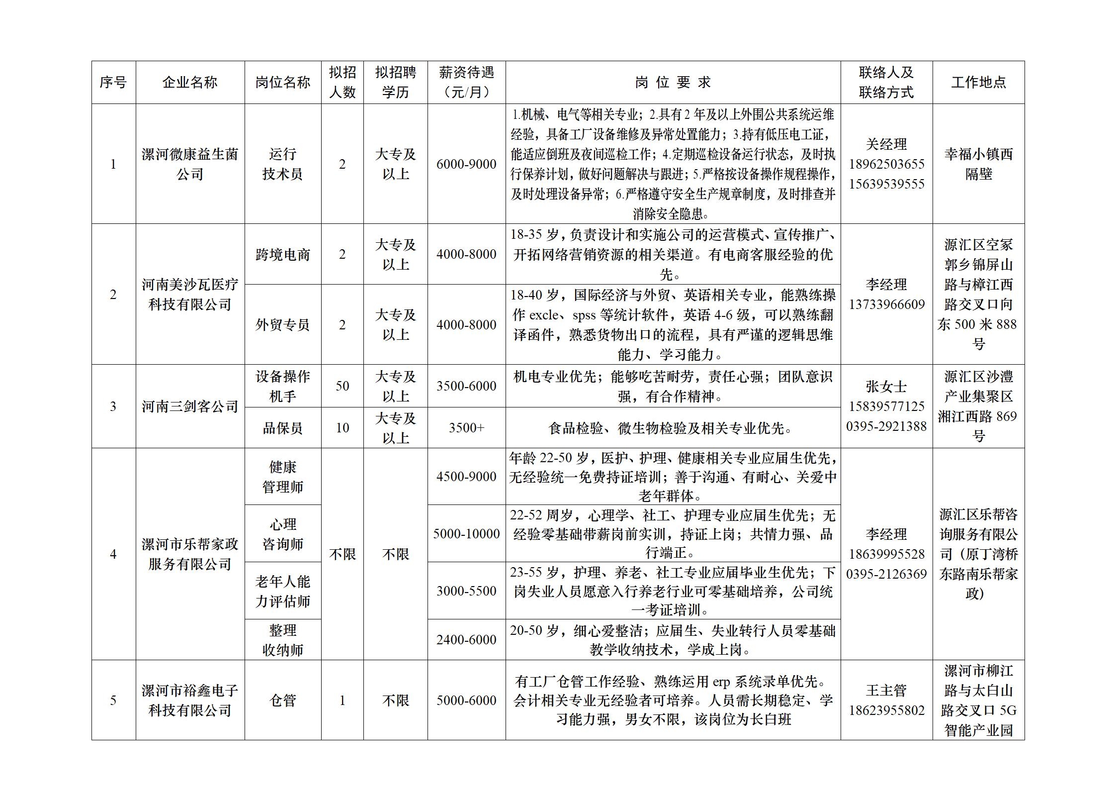 漯河6月招聘信息_6.8-6.12.jpg