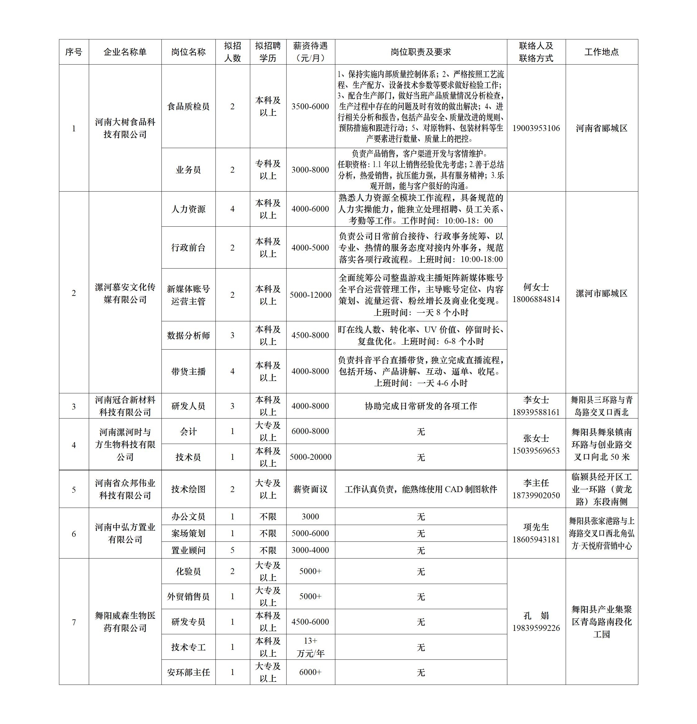 漯河市2026.4.13-4.17招聘信息筛选.jpg