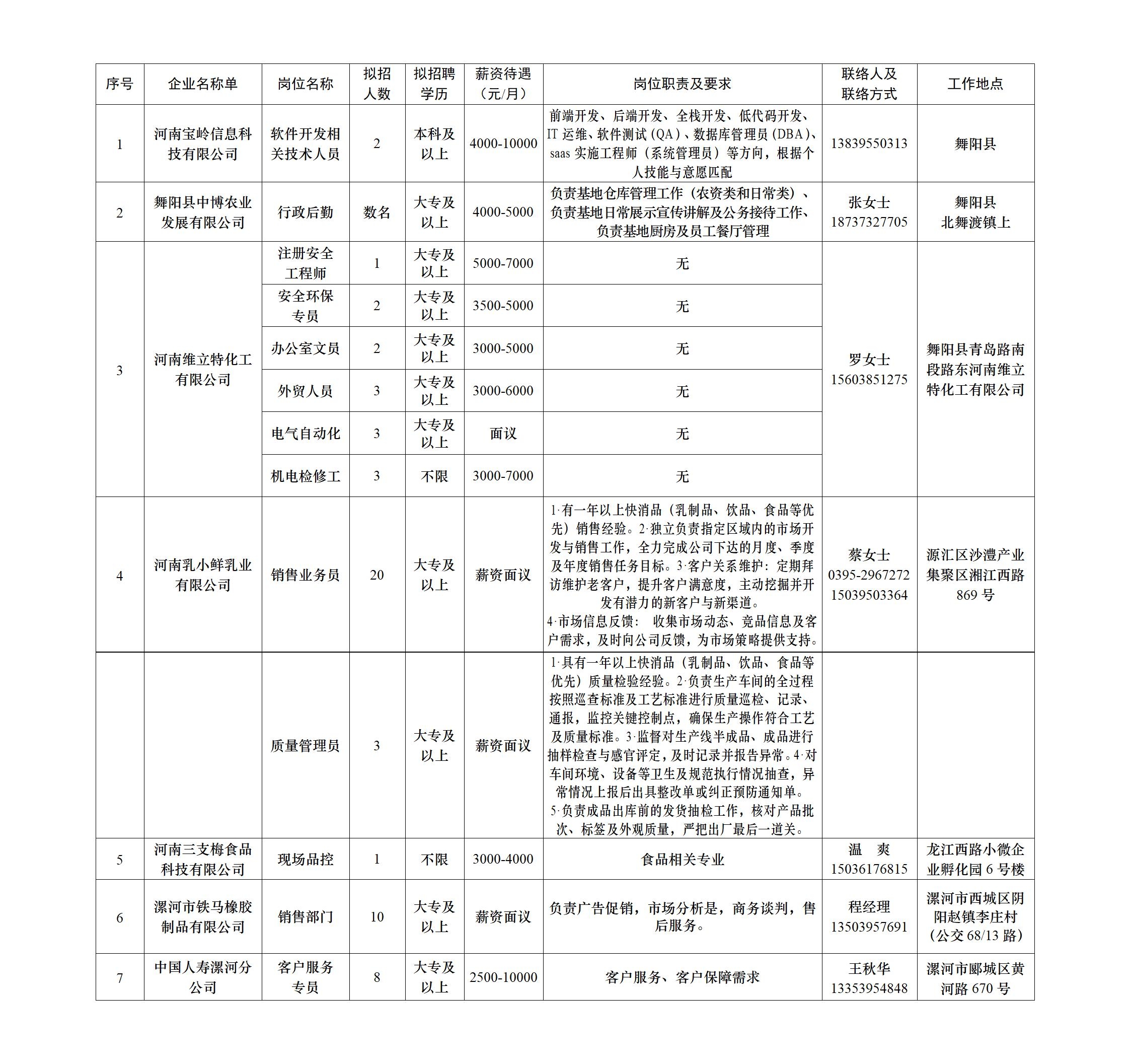 漯河市2026.4.20-4.24招聘信息筛选.jpg