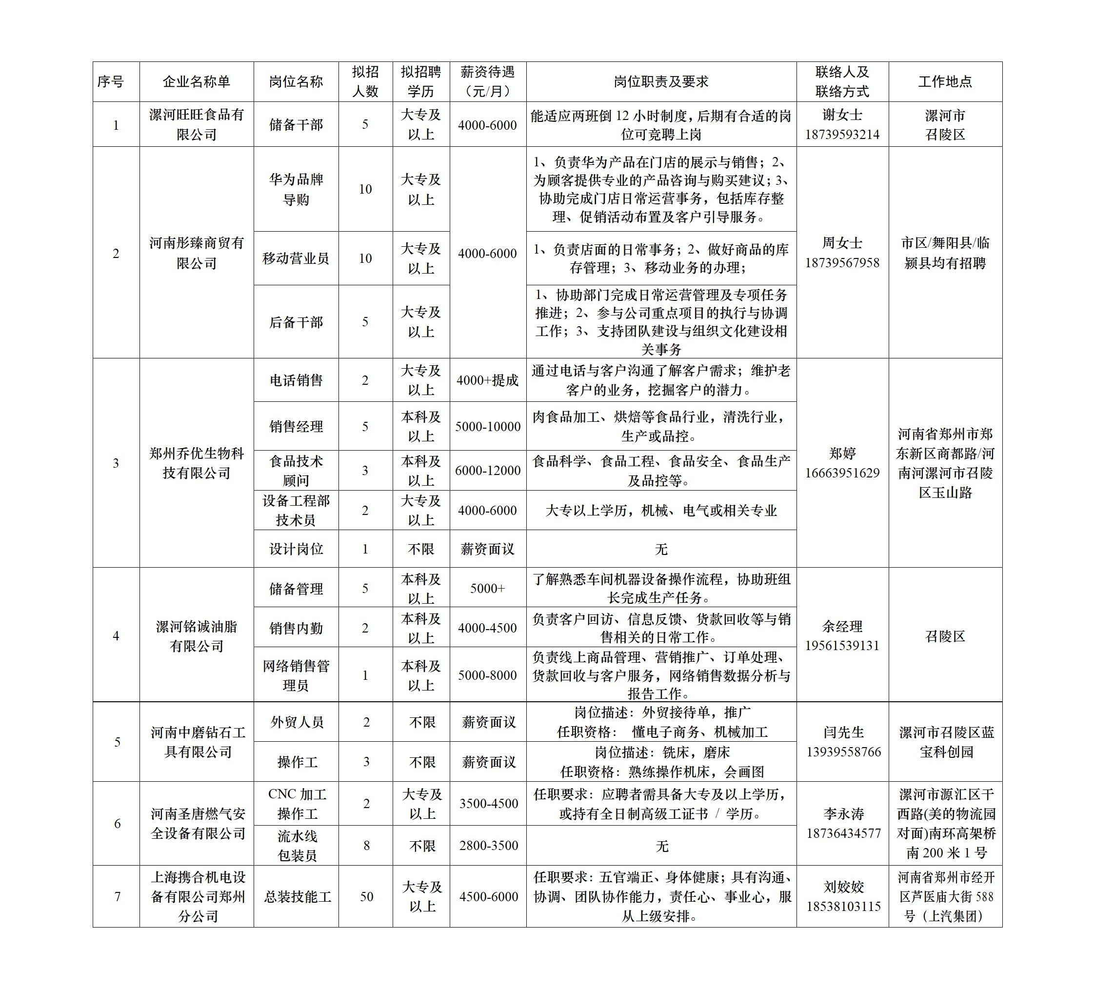 漯河市2026.4.27-4.30招聘信息筛选.jpg