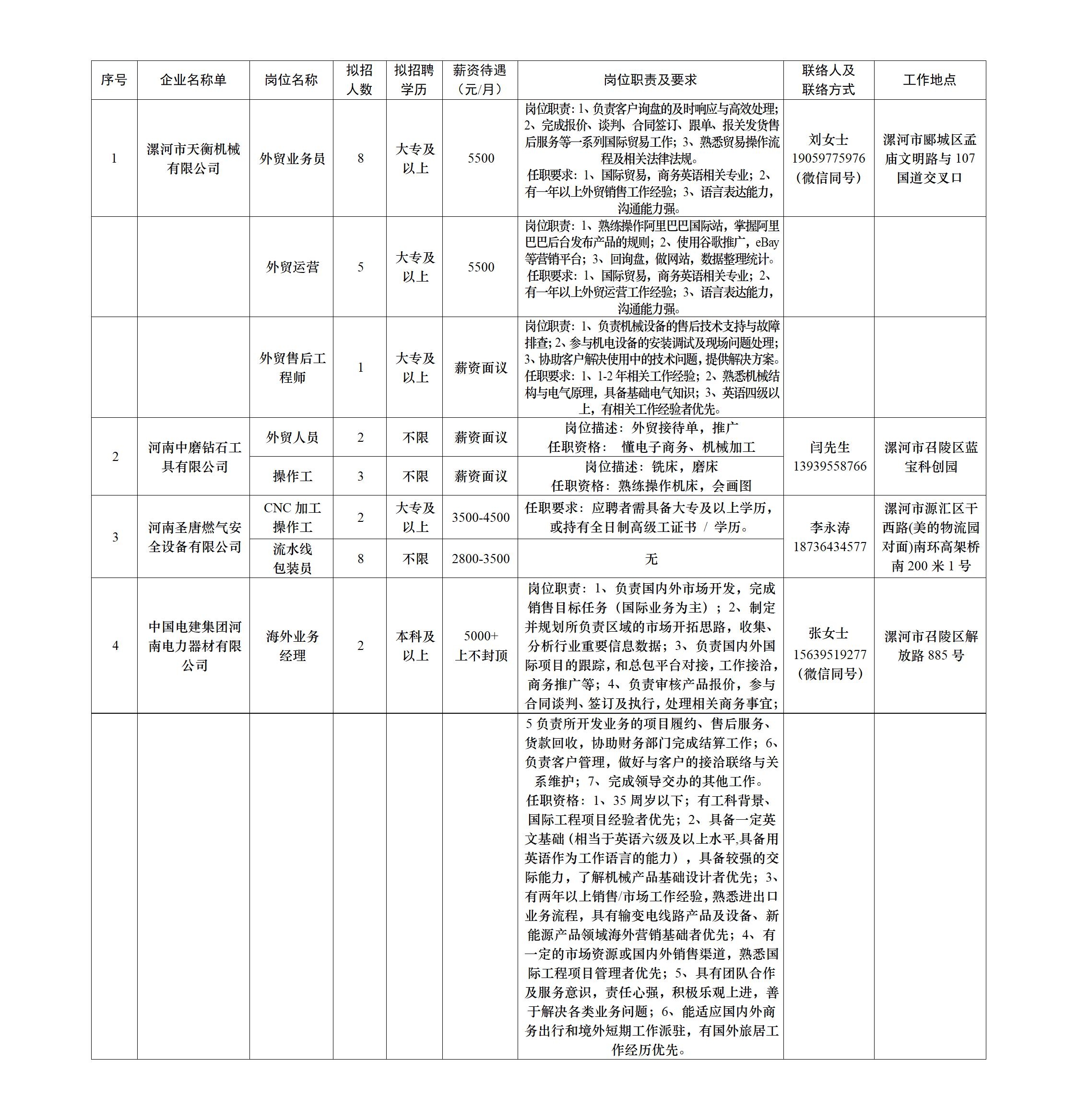 漯河市2026.5.6-5.9招聘信息筛选.jpg