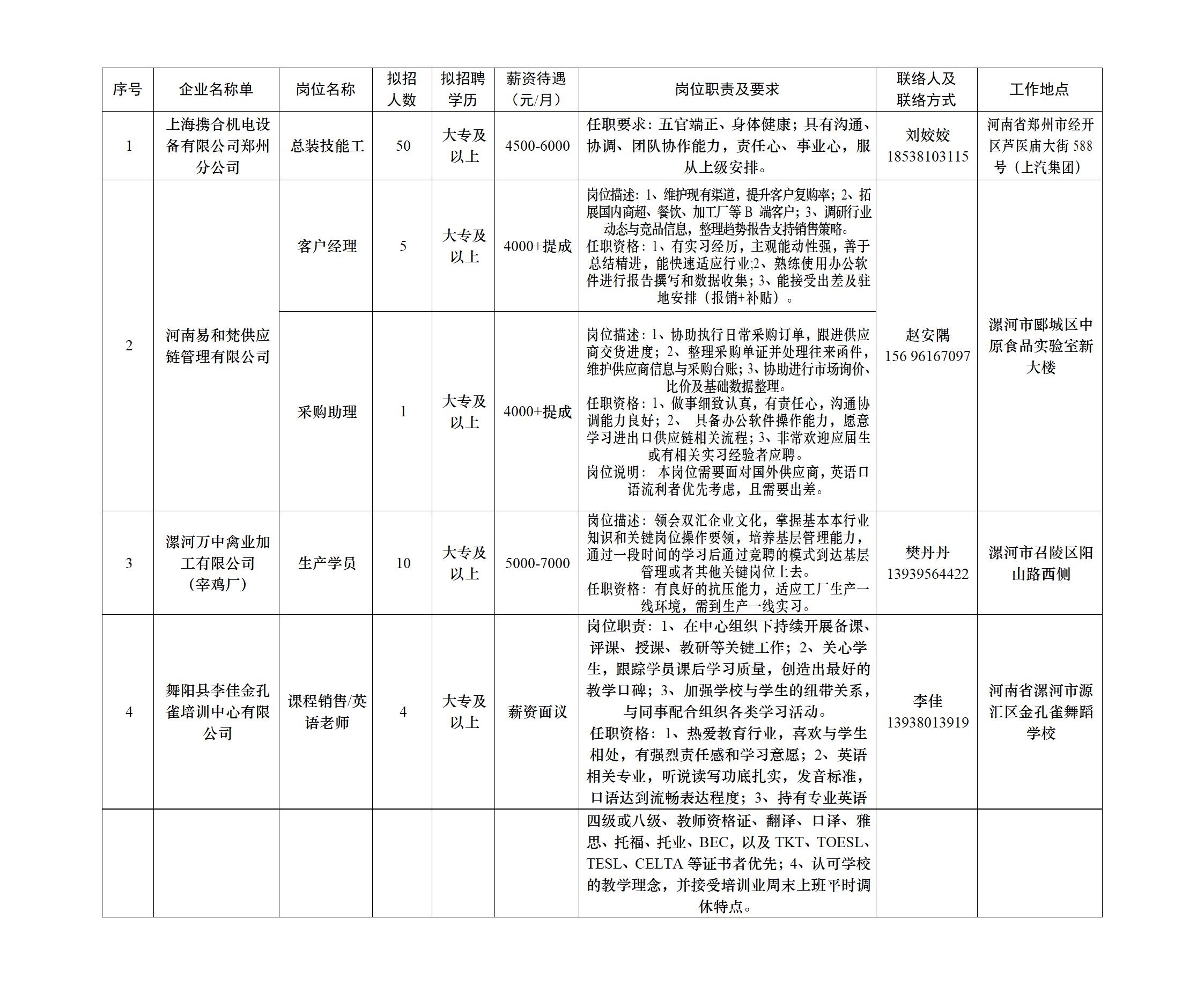漯河市2026.5.11-5.15招聘信息筛选.jpg